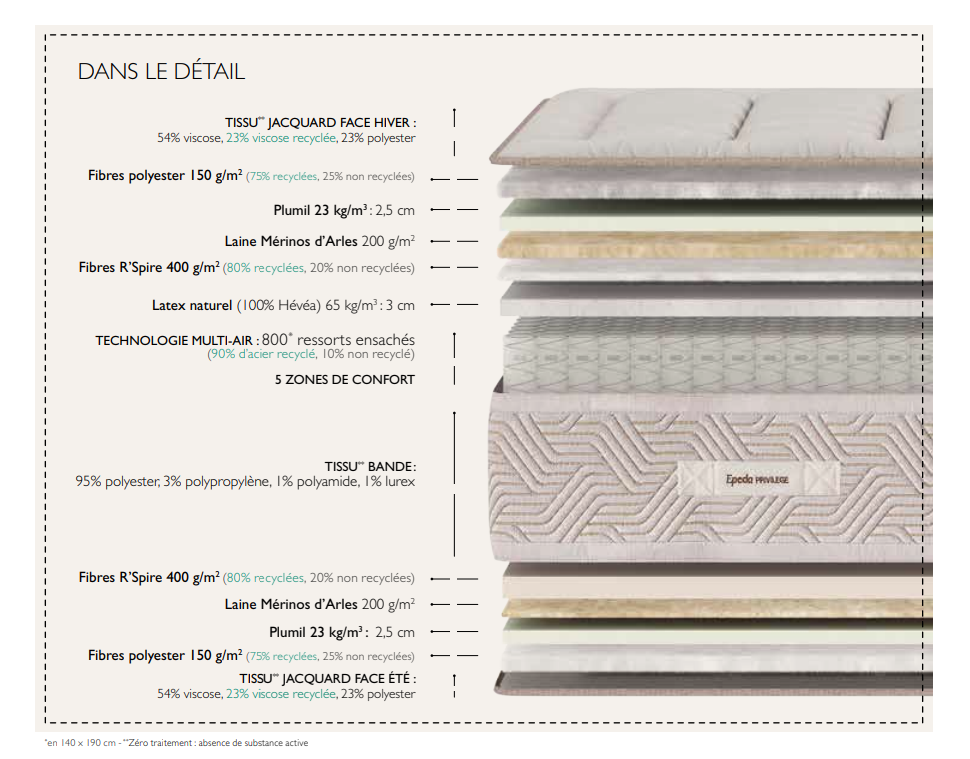 matelas-epeda-art-deco