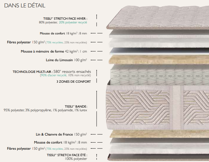 matelas orpheon details