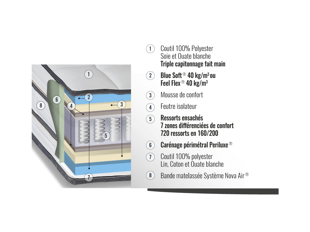 matelas chic davilaine 3