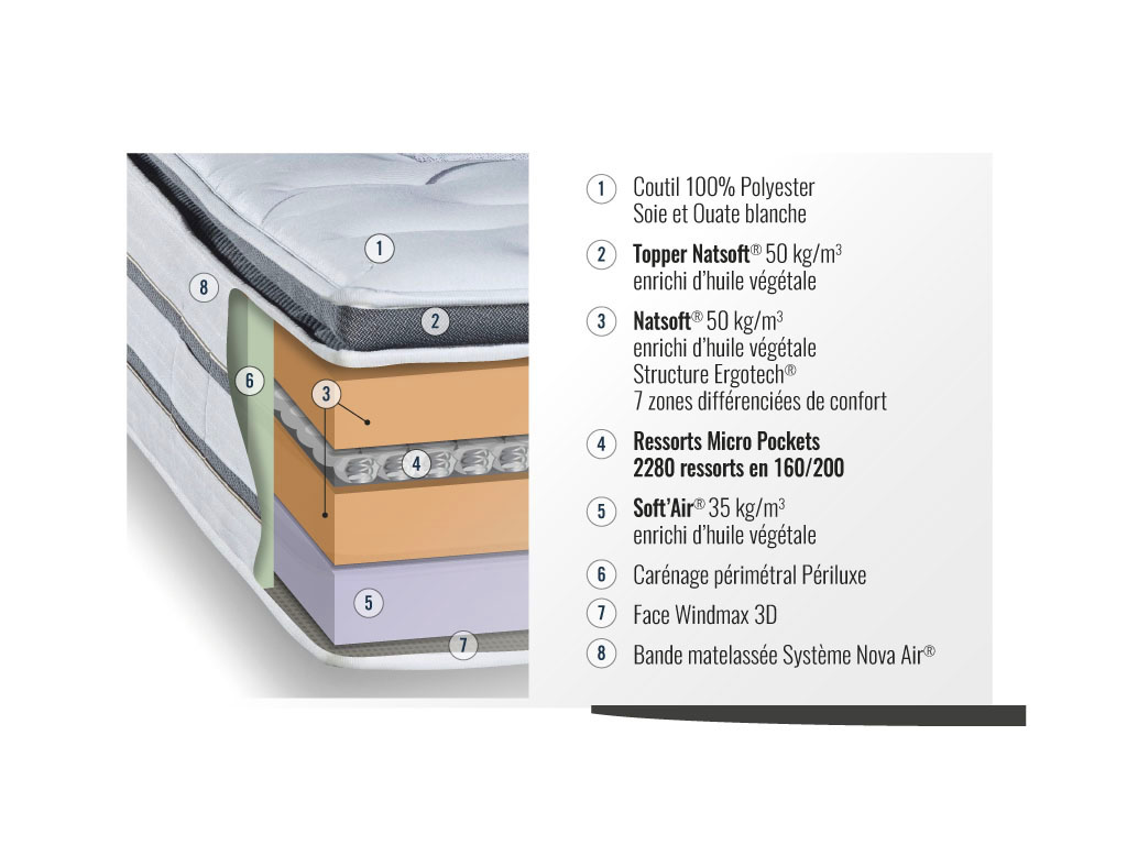 matelas davilaine caractere 3